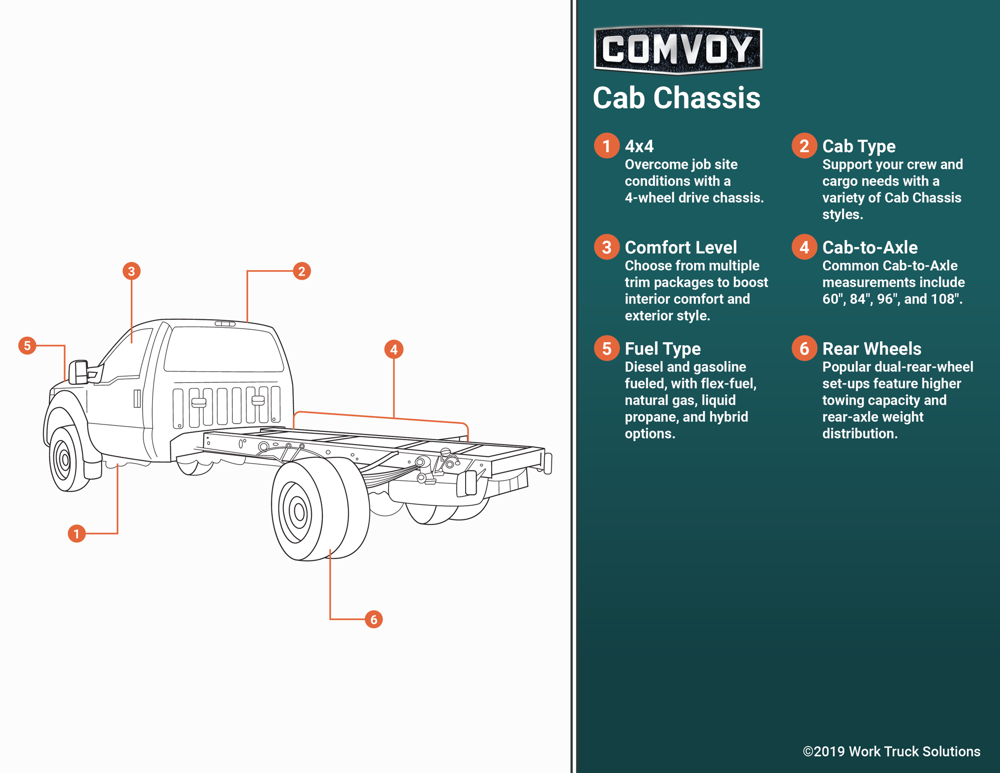 cab chassis infographic